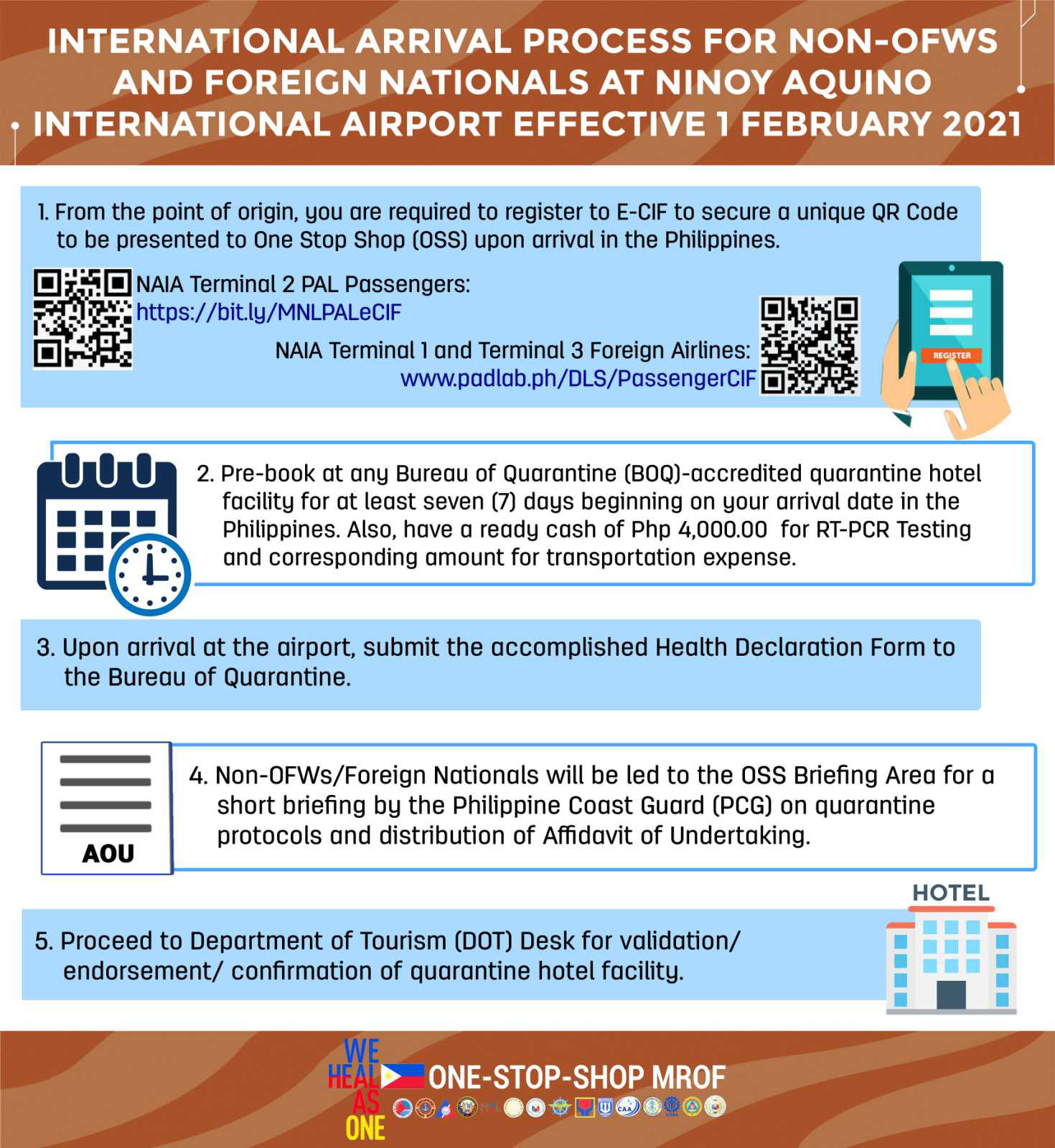 NON OFW ARRIVAL AS OF FEB 1 01