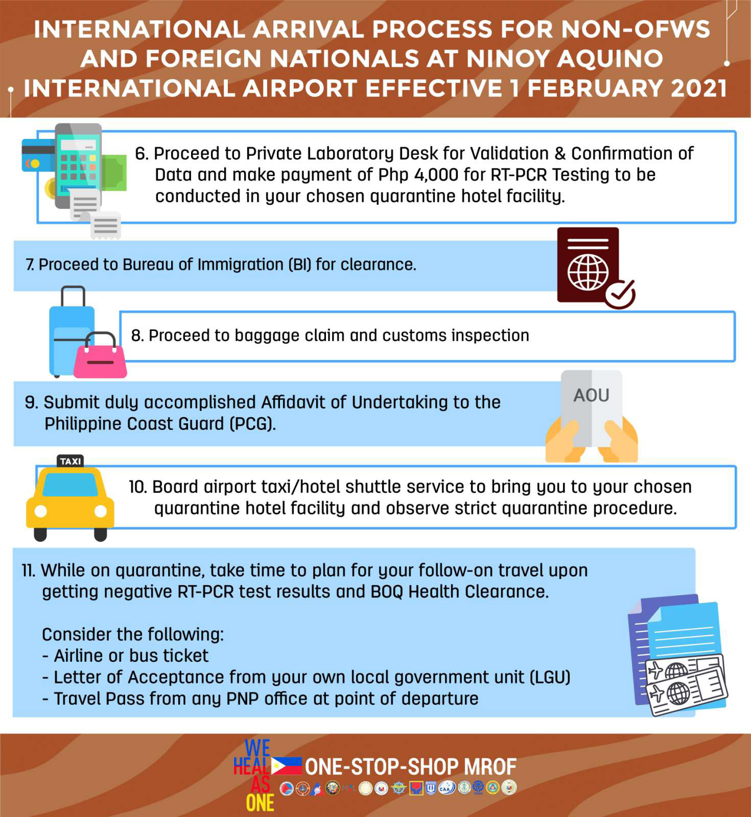 NON OFW ARRIVAL AS OF FEB 1 02