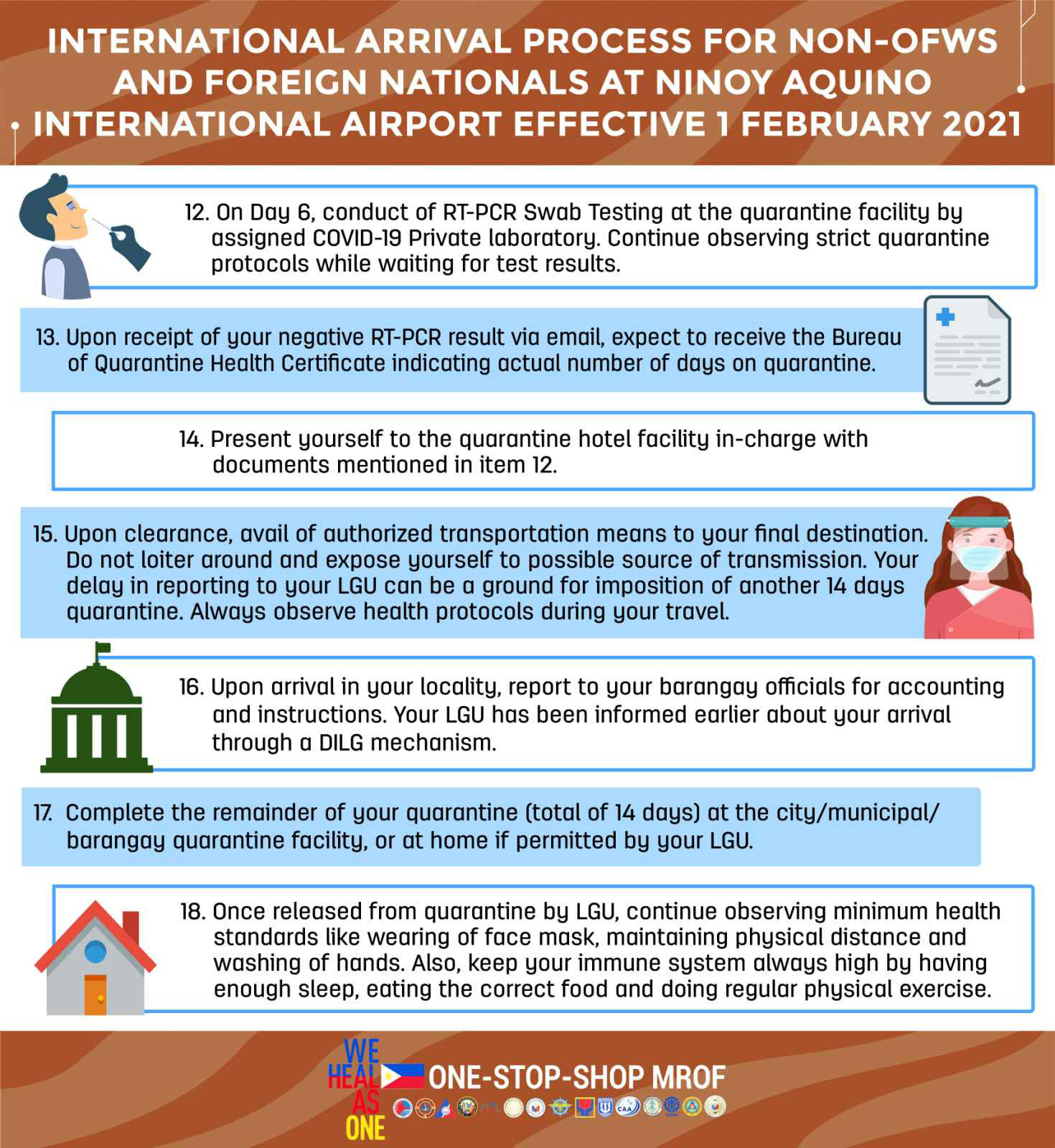 NON OFW ARRIVAL AS OF FEB 1 03