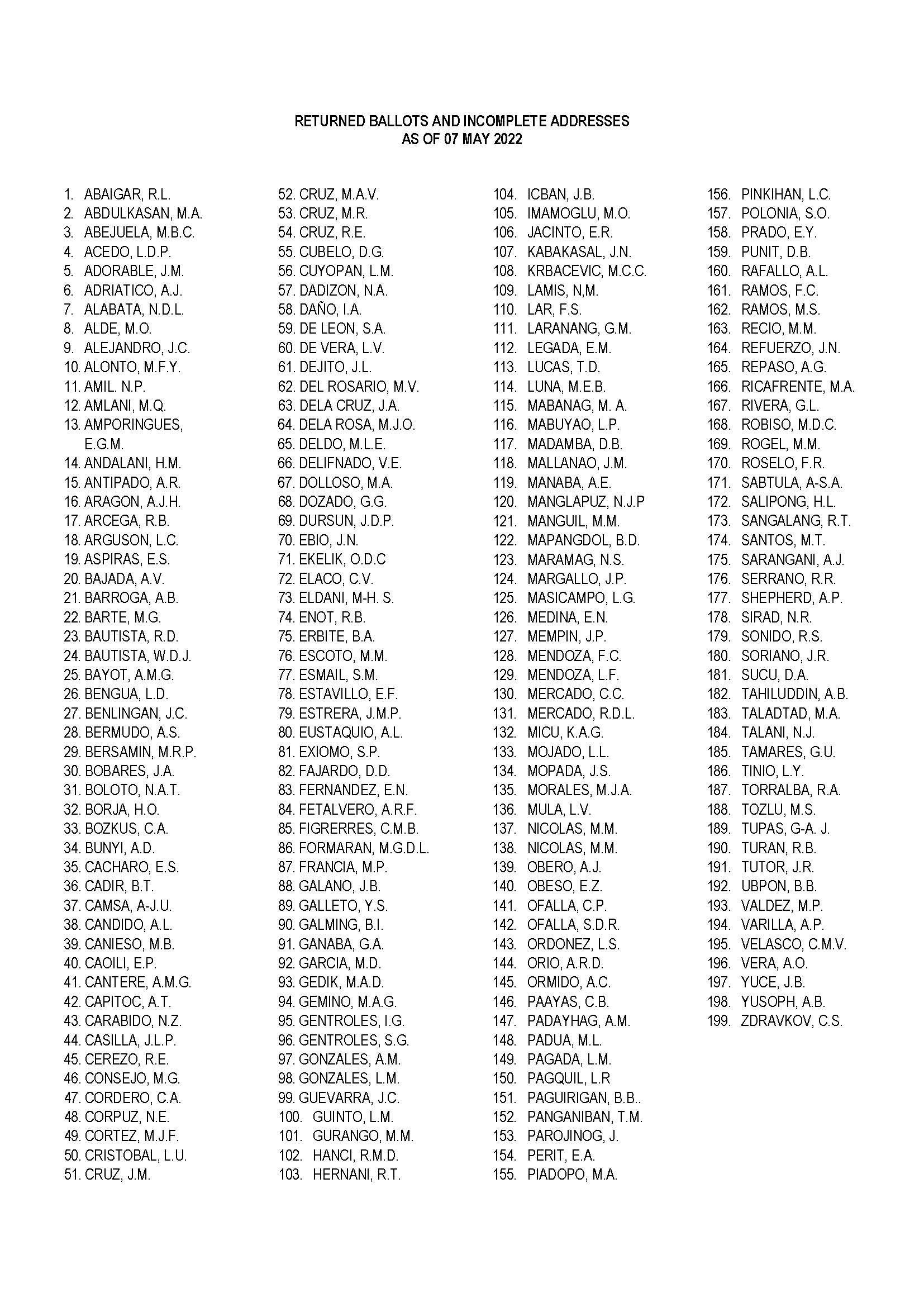 website MNG.RETURNED BALLOTS.AS OF 07 MAY 2022