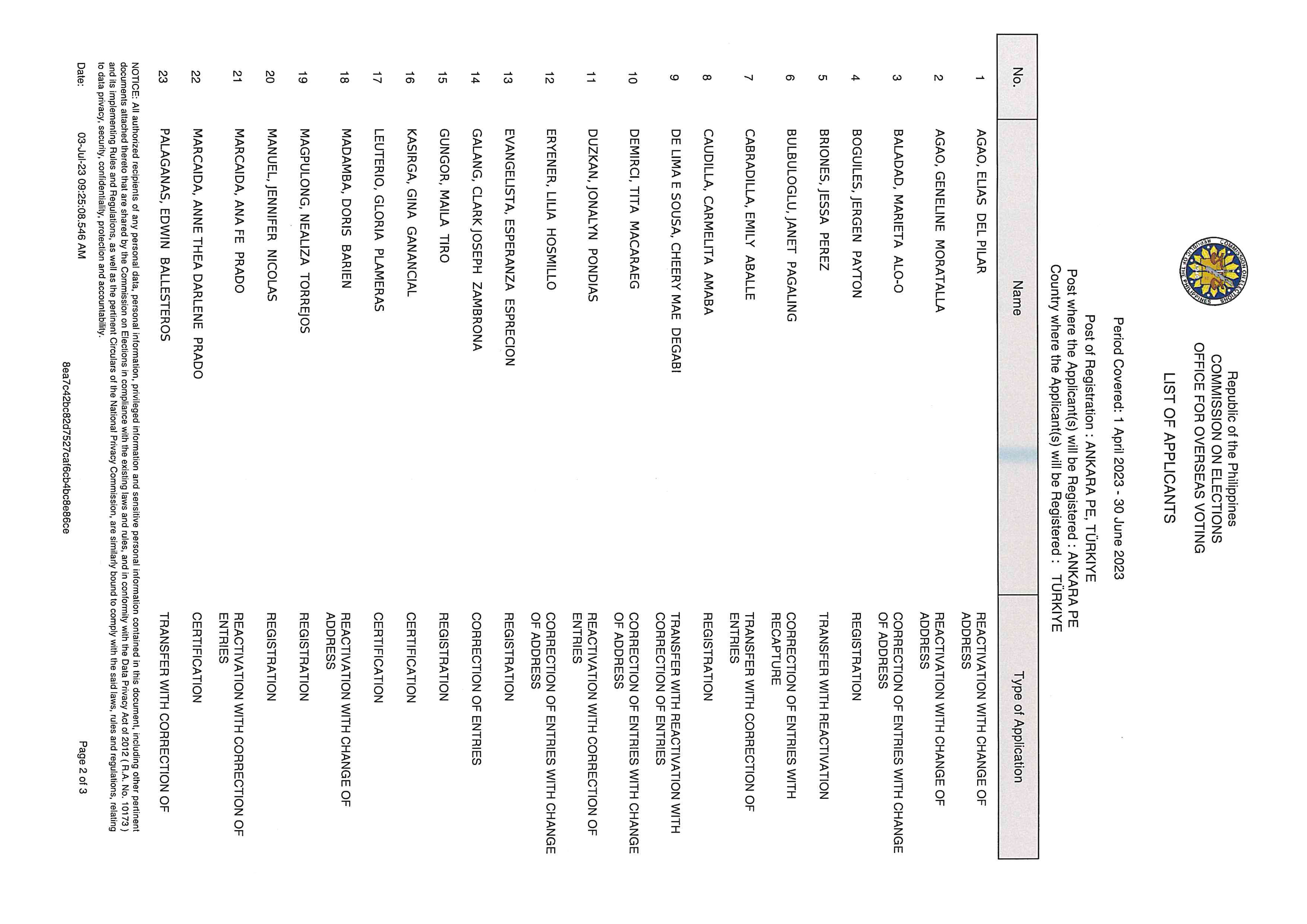 List of Applicants.01Apr 30Jun2023.Ankara Page 1