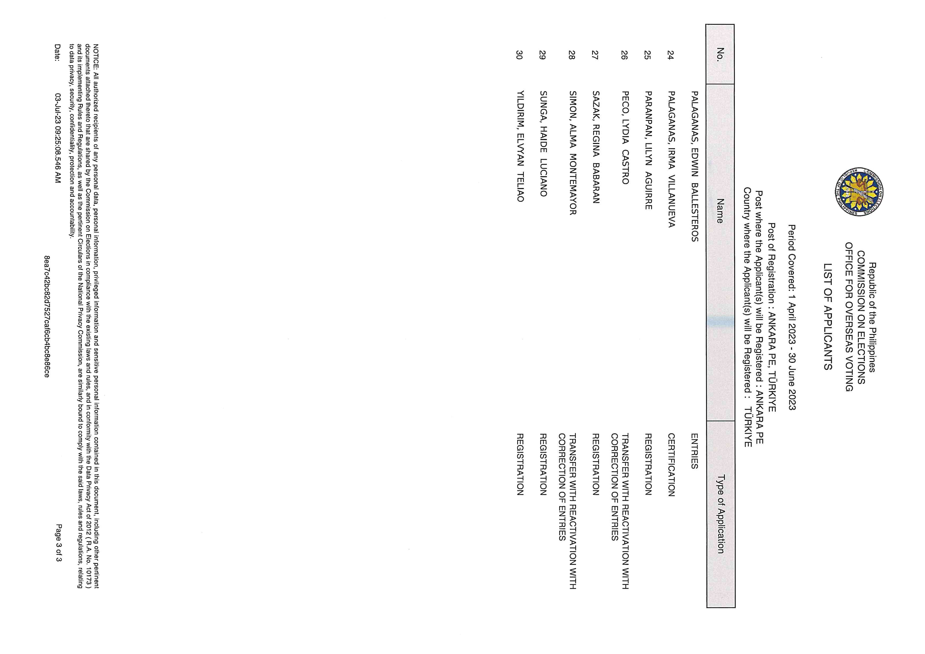 List of Applicants.01Apr 30Jun2023.Ankara Page 2