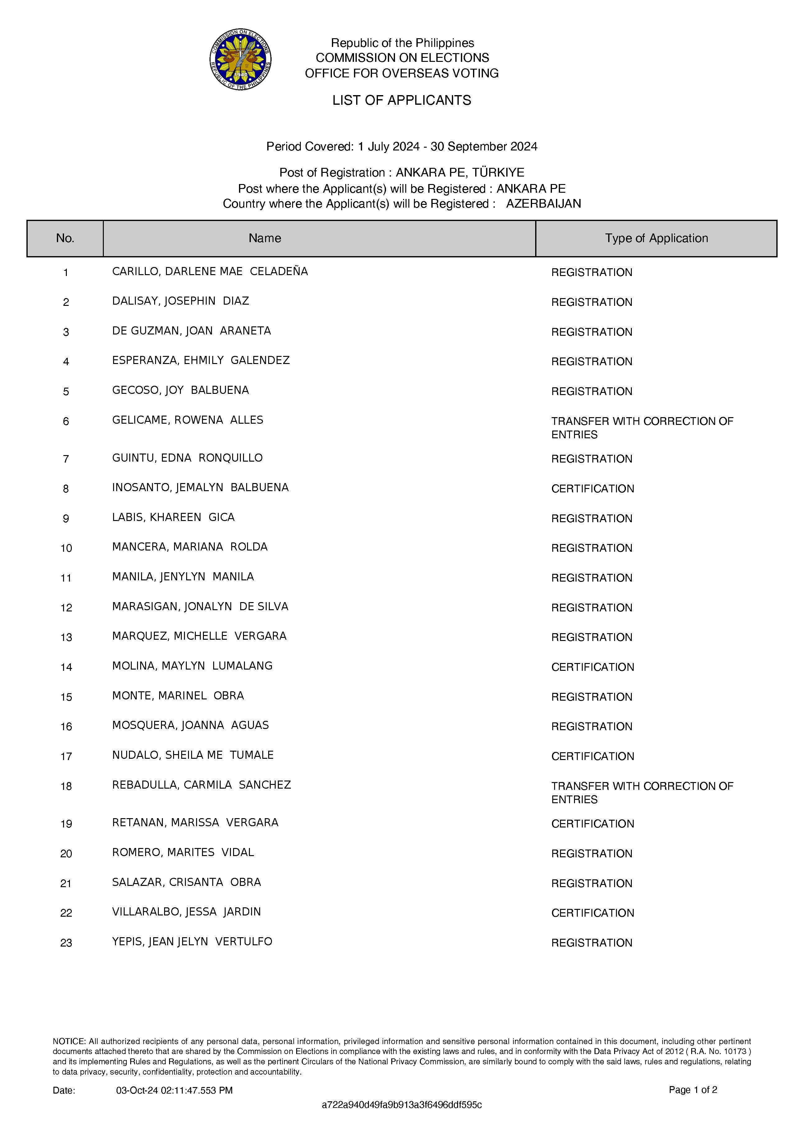List of OAV Applicants July to 30 Sept 2024 Page 1