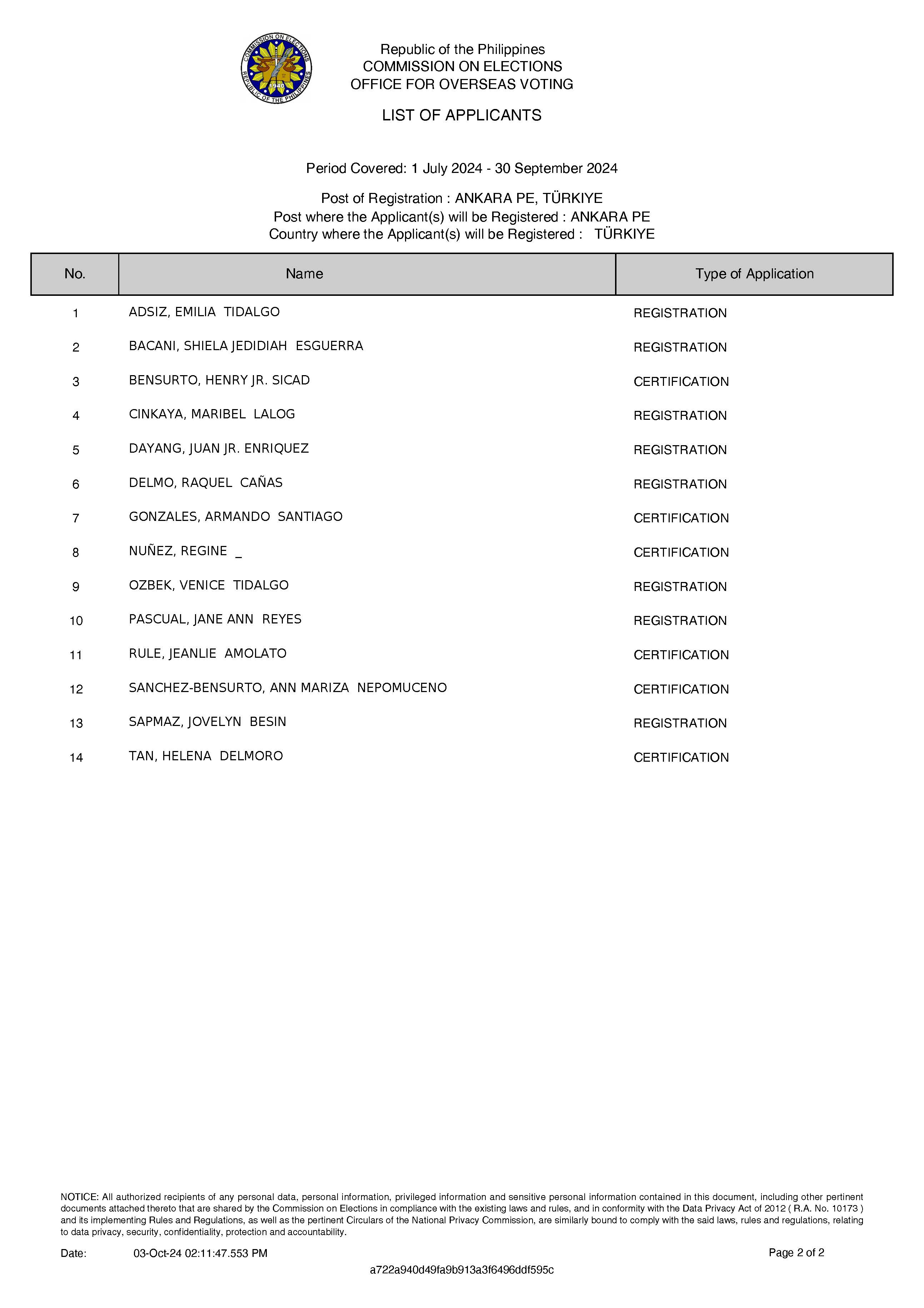List of OAV Applicants July to 30 Sept 2024 Page 2